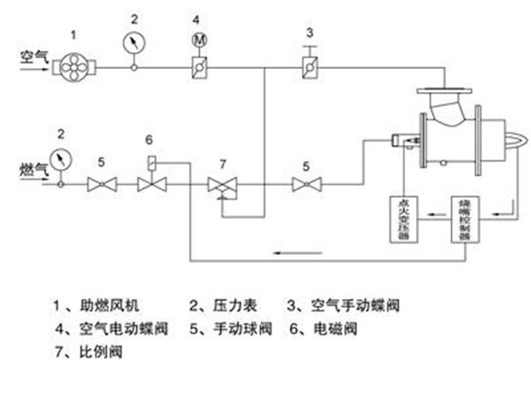 天然气烧嘴原理